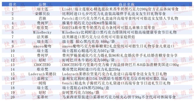 TOP金品榜——洗衣凝珠、进口巧克力”瓦利棋牌【独家】“2025年中期线上(图7)