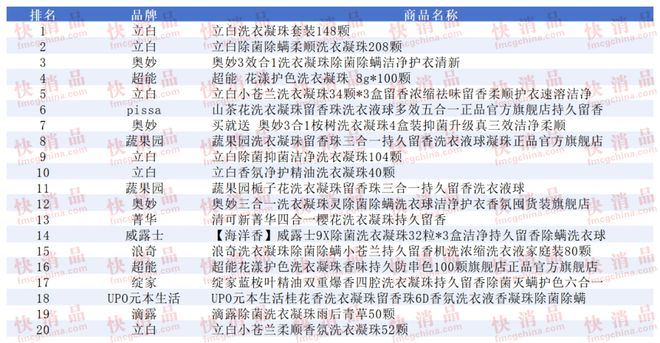 TOP金品榜——洗衣凝珠、进口巧克力”瓦利棋牌【独家】“2025年中期线上(图14)